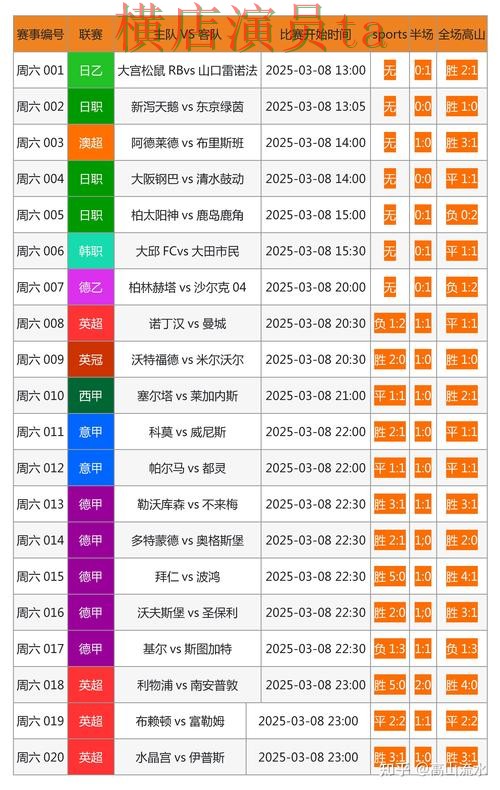 新手必看:世界杯投注网站大全数据分析详解 + 世界杯数据 新手必看:世界杯投注网站大全数据分析详解 + 世界杯数据